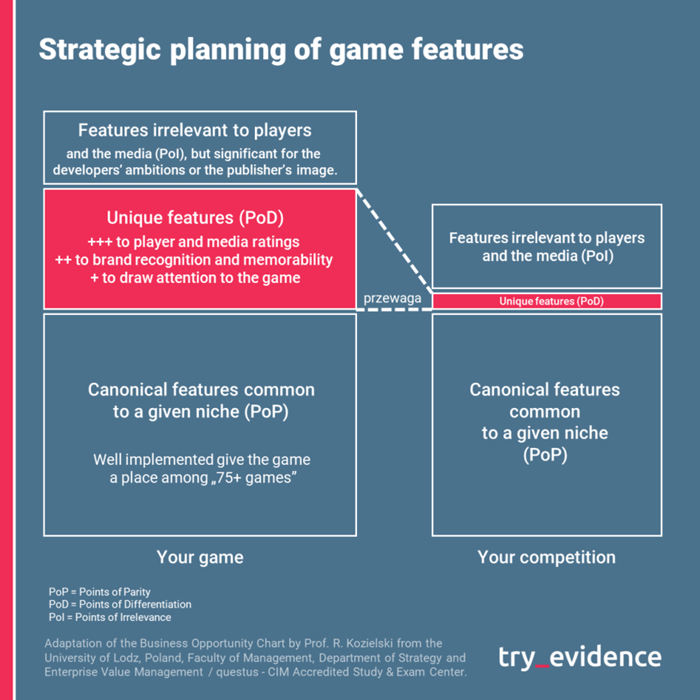 Grinding Bad Matchups: How to Stay Competitive When the Numbers Aren't in Your Favor